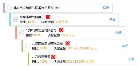 北京格拉睦燃?xì)庠O(shè)備技術(shù)開發(fā)中心的技術(shù)咨詢服務(wù)解析